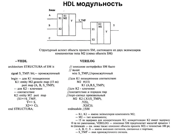 HDL модульность