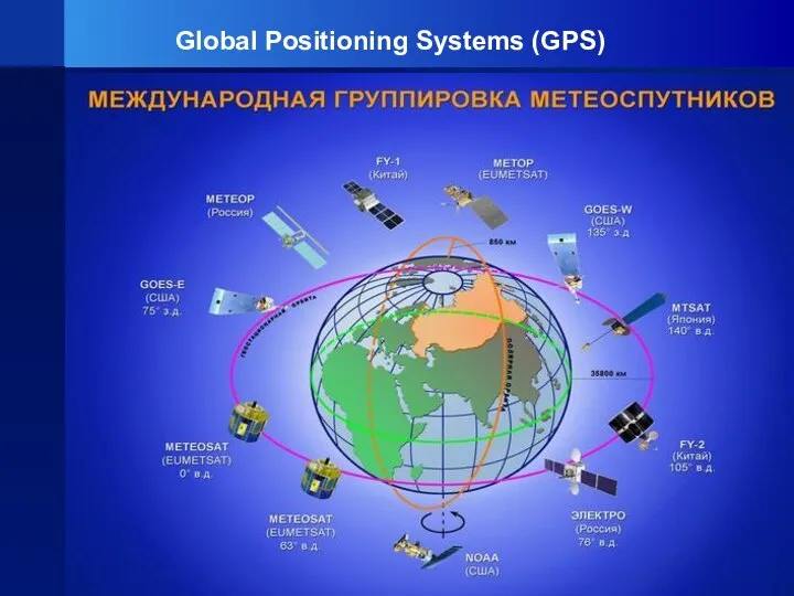 Global Positioning Systems (GPS)