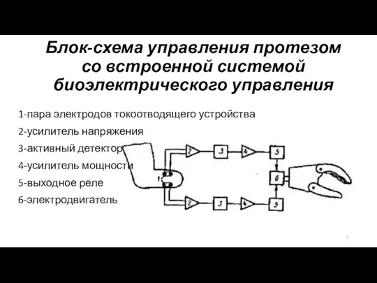 Блок-схема управления протезом со встроенной системой биоэлектрического управления 1-пара электродов токоотводящего