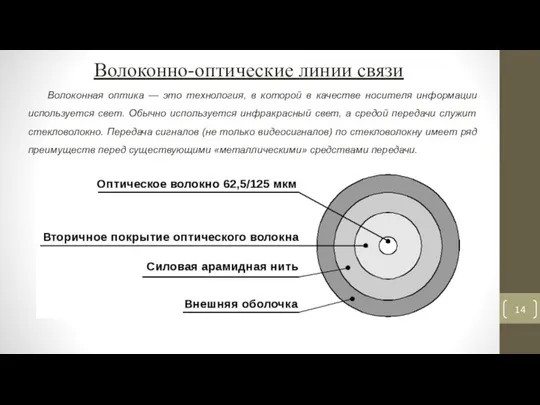 Волоконно-оптические линии связи Волоконная оптика — это технология, в которой в