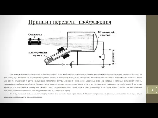 Принцип передачи изображения Для передачи движения немного отличающиеся друг от друга