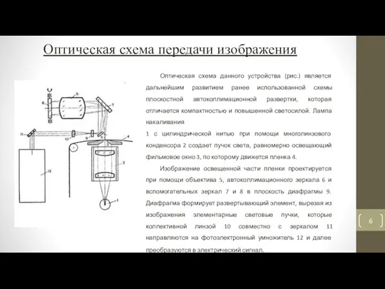 Оптическая схема передачи изображения Оптическая схема данного устройства (рис.) является дальнейшим