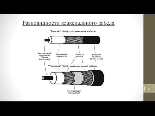 Разновидности коаксиального кабеля