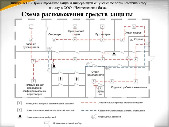 Пинчук А.С. «Проектирование защиты информации от утечки по электромагнитному каналу в