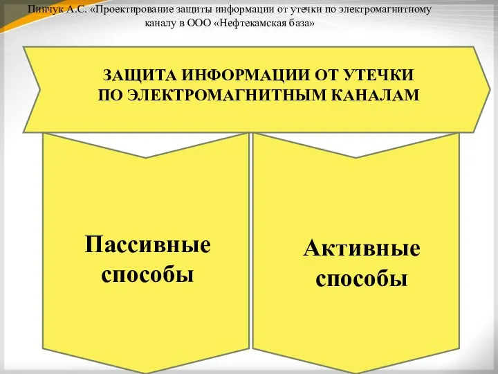 Пинчук А.С. «Проектирование защиты информации от утечки по электромагнитному каналу в