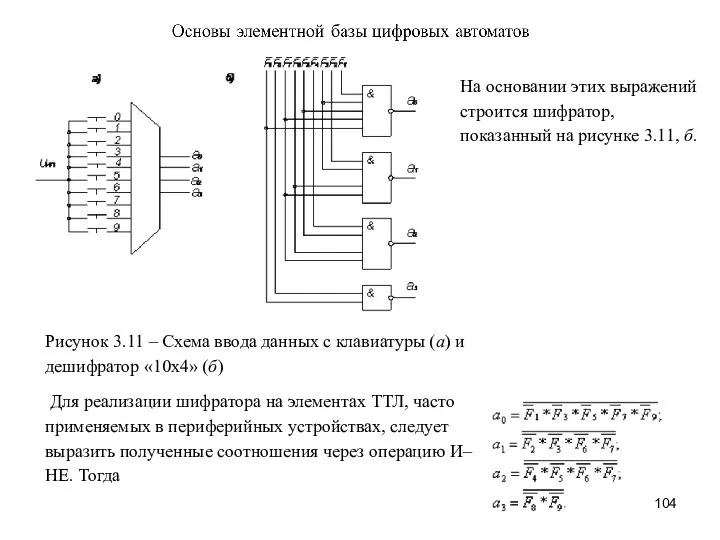 Рисунок 3.11 – Схема ввода данных с клавиатуры (а) и дешифратор