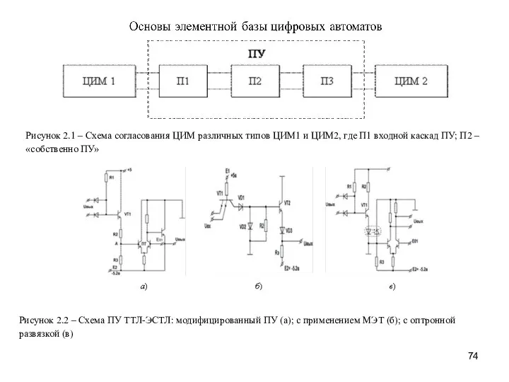 Рисунок 2.1 – Схема согласования ЦИМ различных типов ЦИМ1 и ЦИМ2,