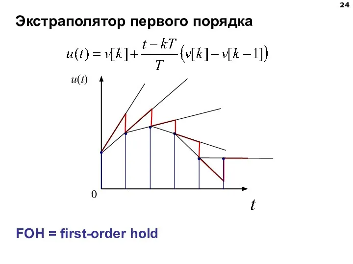 Экстраполятор первого порядка FOH = first-order hold