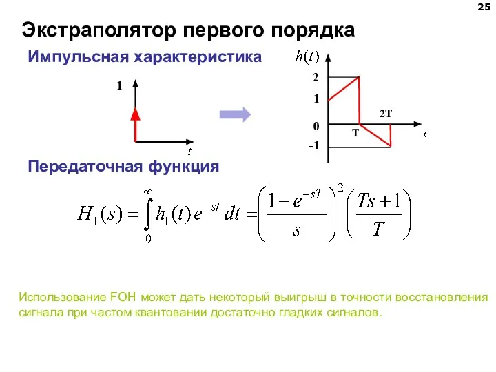 Экстраполятор первого порядка Передаточная функция Импульсная характеристика Использование FOH может дать