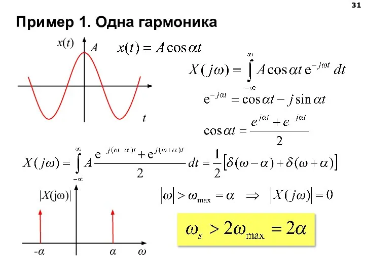 Пример 1. Одна гармоника