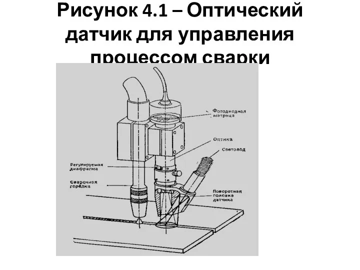 Рисунок 4.1 – Оптический датчик для управления процессом сварки