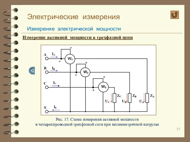 Электрические измерения Измерение электрической мощности Измерение активной мощности в трехфазной цепи