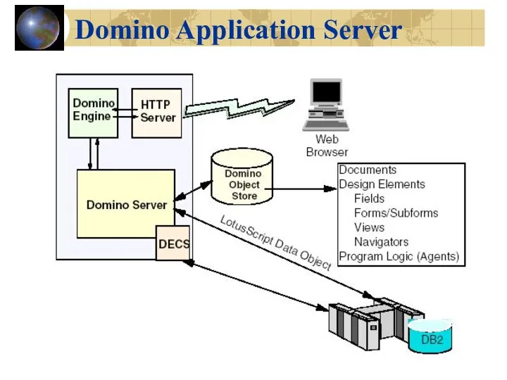 Domino Application Server