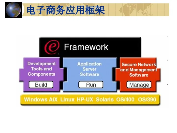 电子商务应用框架