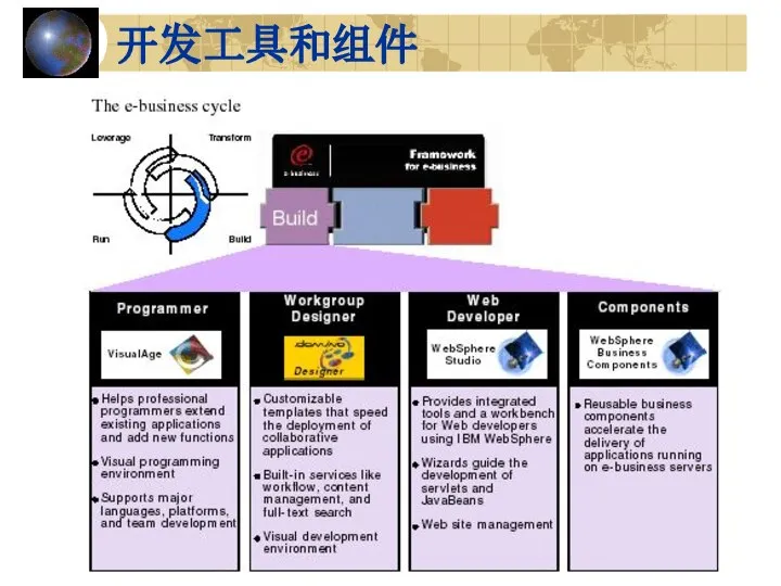 开发工具和组件