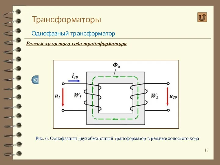 Трансформаторы Однофазный трансформатор Режим холостого хода трансформатора Рис. 6. Однофазный двухобмоточный трансформатор в режиме холостого хода