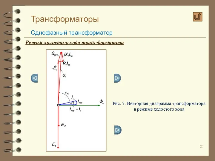 Трансформаторы Однофазный трансформатор Режим холостого хода трансформатора Рис. 7. Векторная диаграмма трансформатора в режиме холостого хода