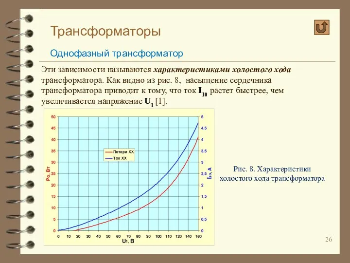 Трансформаторы Однофазный трансформатор Эти зависимости называются характеристиками холостого хода трансформатора. Как