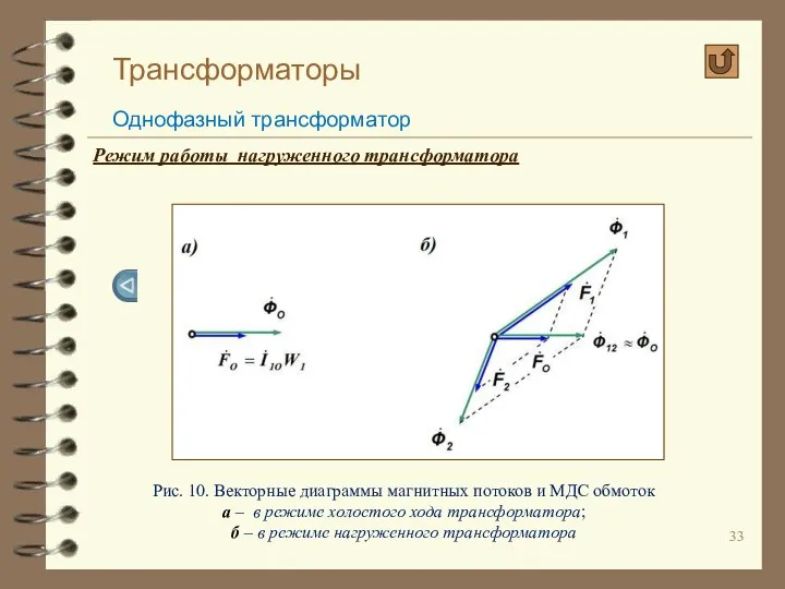 Трансформаторы Однофазный трансформатор Режим работы нагруженного трансформатора Рис. 10. Векторные диаграммы