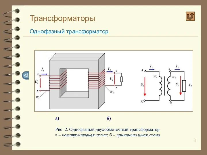 Трансформаторы Однофазный трансформатор а) б) Рис. 2. Однофазный двухобмоточный трансформатор а