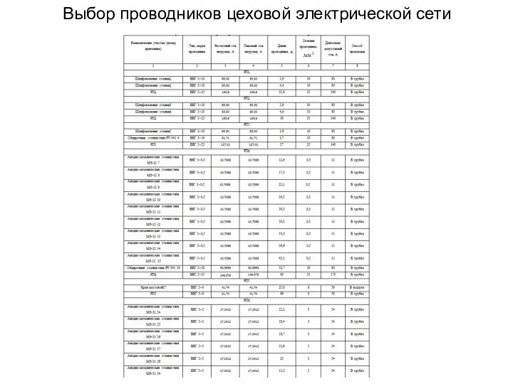 Выбор проводников цеховой электрической сети