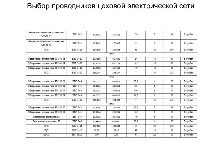 Выбор проводников цеховой электрической сети