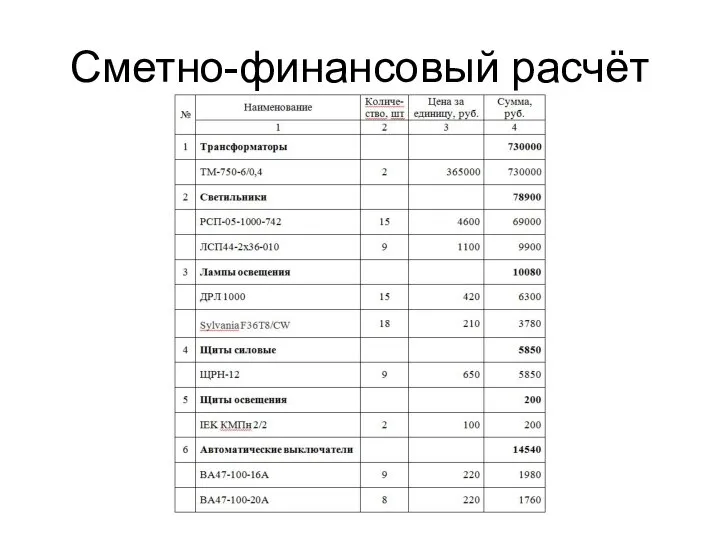 Сметно-финансовый расчёт