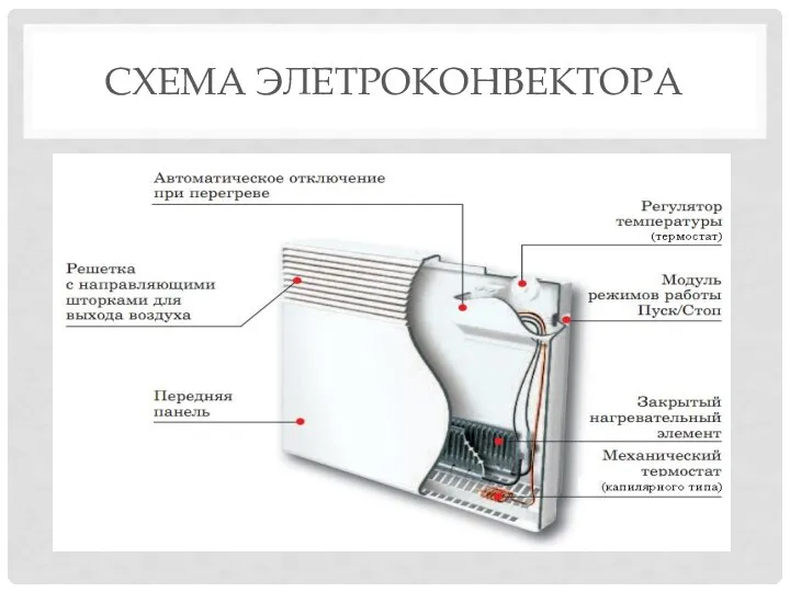 СХЕМА ЭЛЕТРОКОНВЕКТОРА