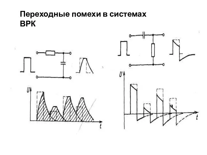 Переходные помехи в системах ВРК