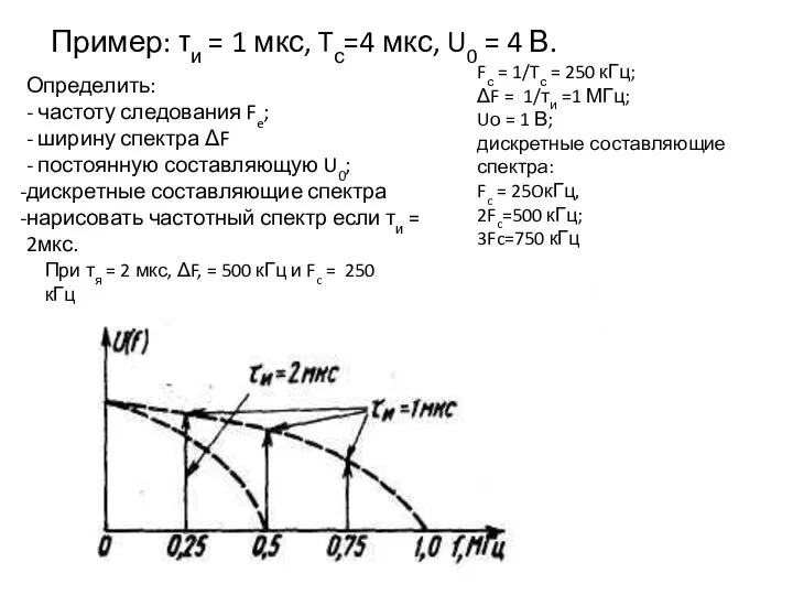 Пример: τи = 1 мкс, Tс=4 мкс, U0 = 4 В.