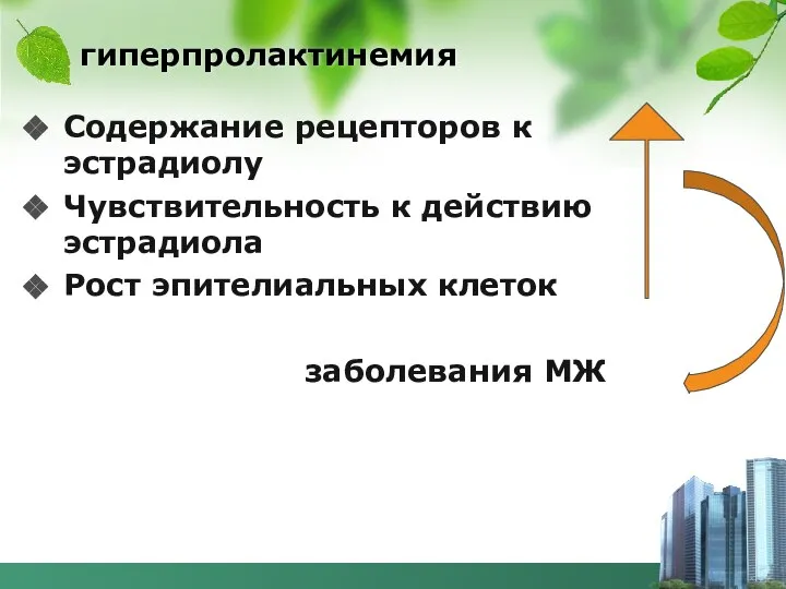 гиперпролактинемия Содержание рецепторов к эстрадиолу Чувствительность к действию эстрадиола Рост эпителиальных клеток заболевания МЖ