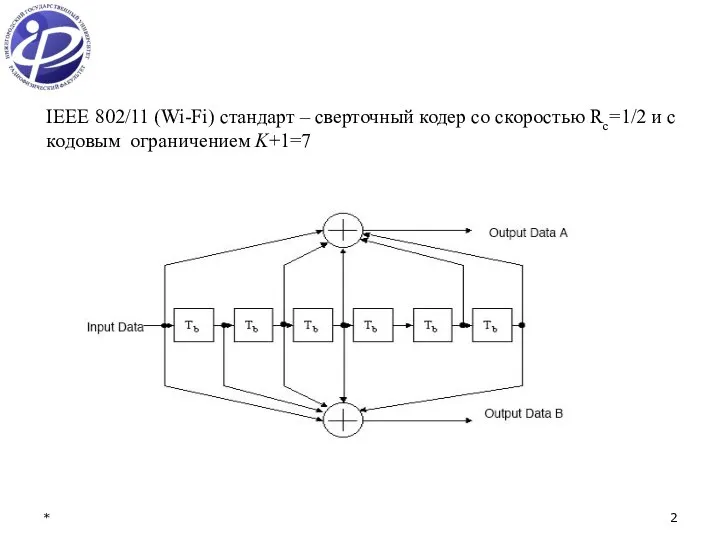 * IEEE 802/11 (Wi-Fi) стандарт – сверточный кодер со скоростью Rc=1/2 и с кодовым ограничением K+1=7