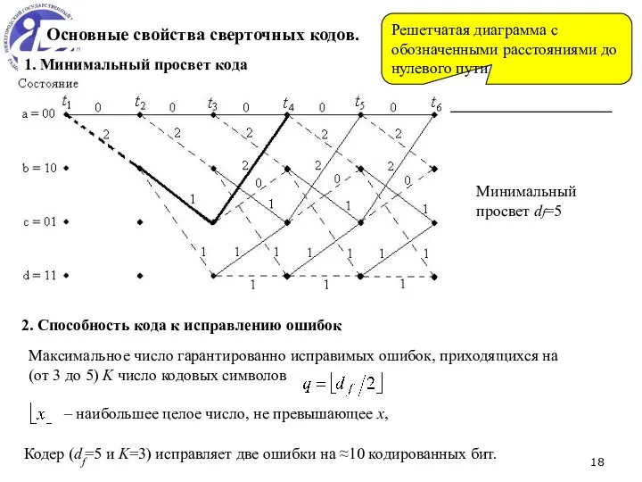 * 1. Минимальный просвет кода Основные свойства сверточных кодов. Минимальный просвет