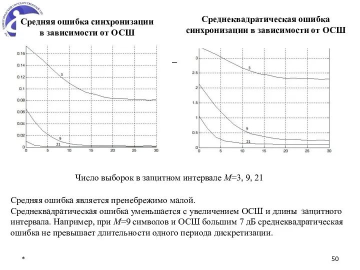 * Число выборок в защитном интервале M=3, 9, 21 Средняя ошибка