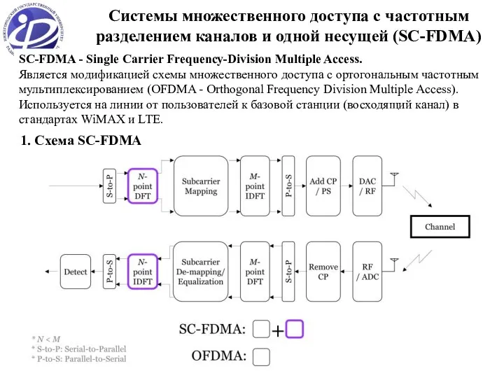 * Системы множественного доступа с частотным разделением каналов и одной несущей