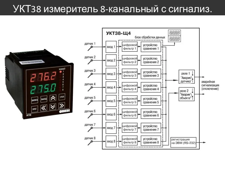 УКТ38 измеритель 8-канальный с сигнализ.