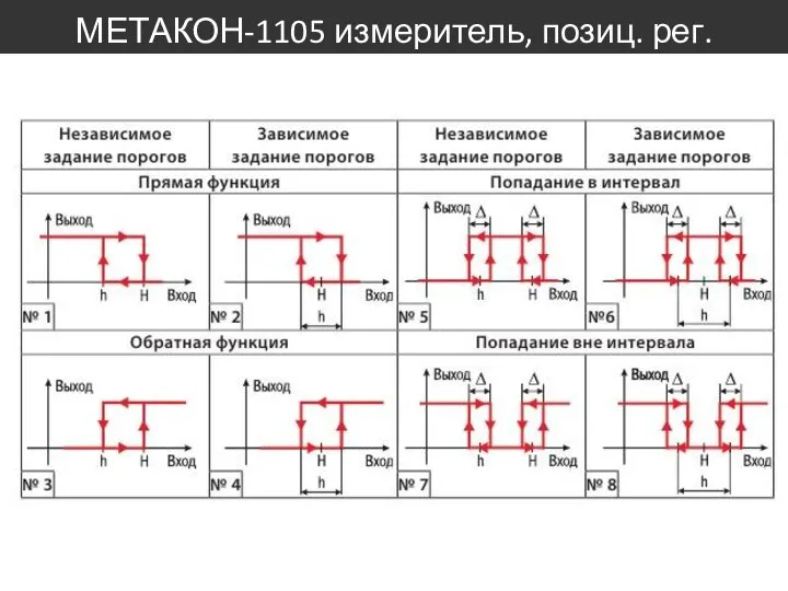 МЕТАКОН-1105 измеритель, позиц. рег.