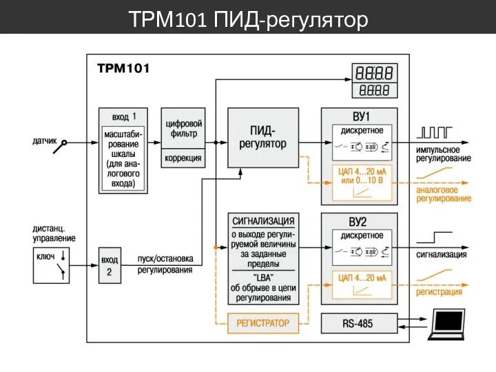 ТРМ101 ПИД-регулятор