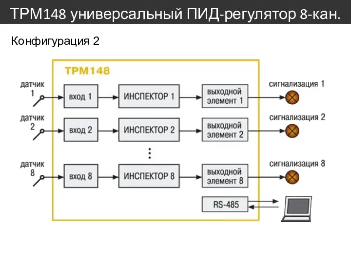 ТРМ148 универсальный ПИД-регулятор 8-кан. Конфигурация 2