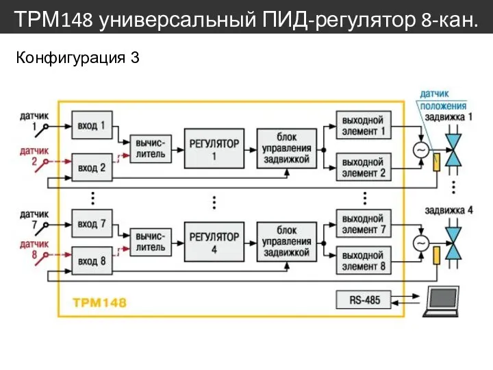 ТРМ148 универсальный ПИД-регулятор 8-кан. Конфигурация 3