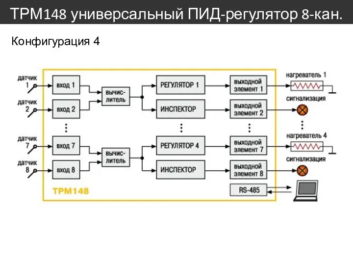 ТРМ148 универсальный ПИД-регулятор 8-кан. Конфигурация 4