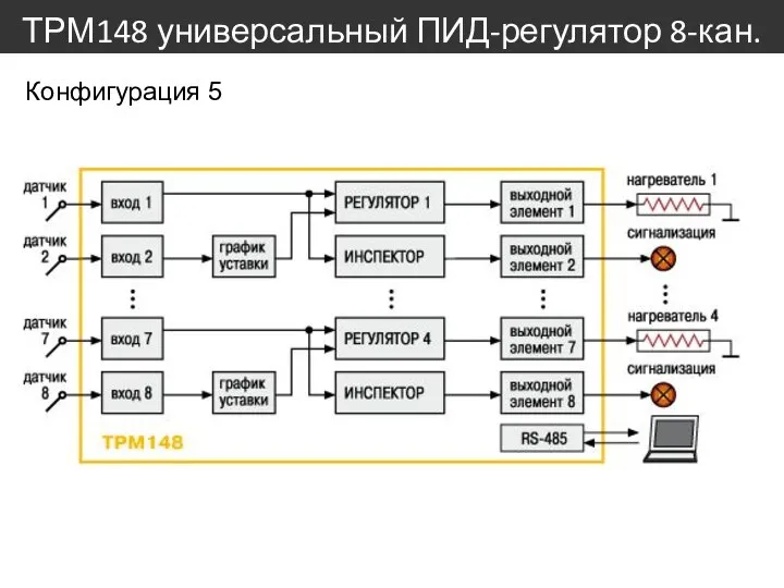 ТРМ148 универсальный ПИД-регулятор 8-кан. Конфигурация 5