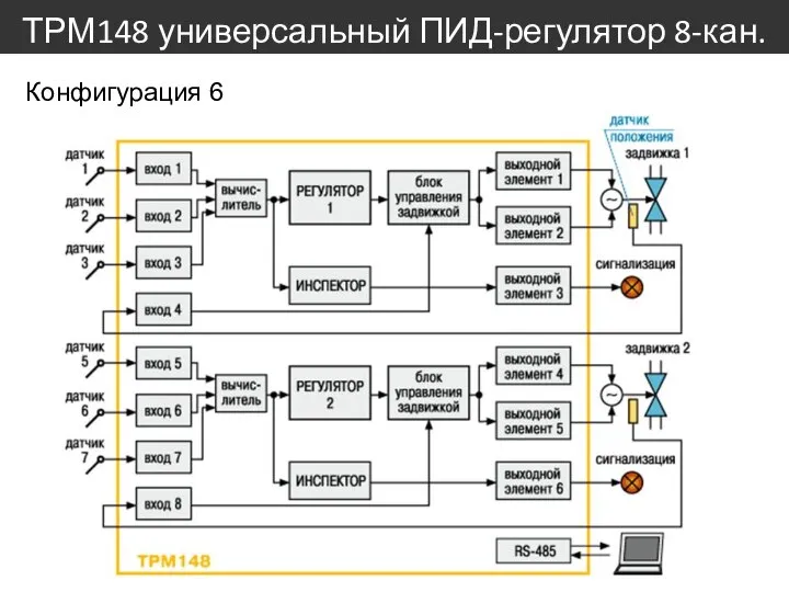 ТРМ148 универсальный ПИД-регулятор 8-кан. Конфигурация 6