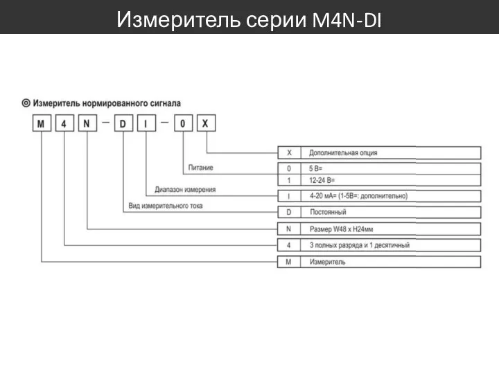 Измеритель серии M4N-DI