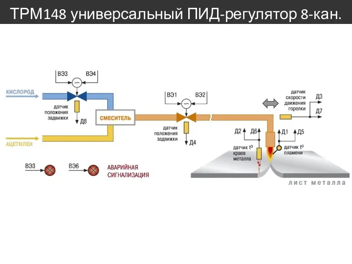 ТРМ148 универсальный ПИД-регулятор 8-кан.