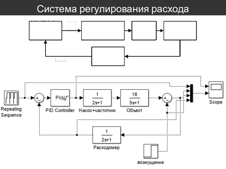 Система регулирования расхода