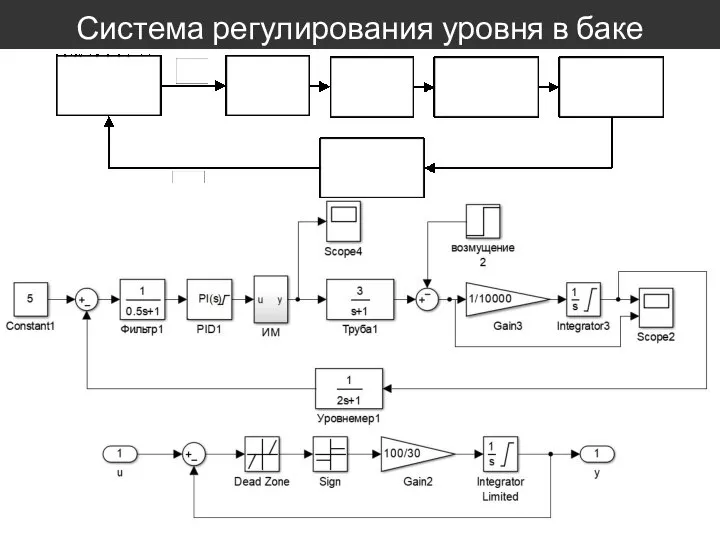 Система регулирования уровня в баке