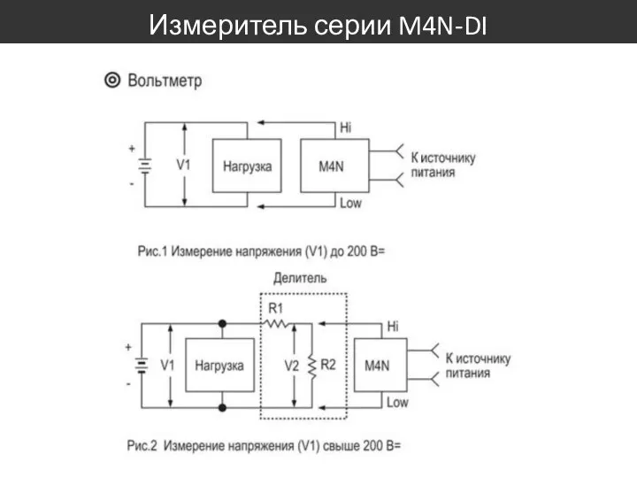 Измеритель серии M4N-DI
