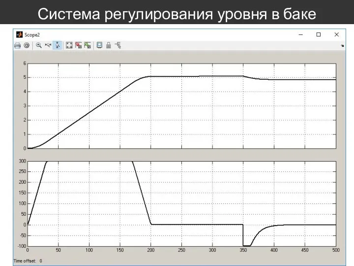 Система регулирования уровня в баке