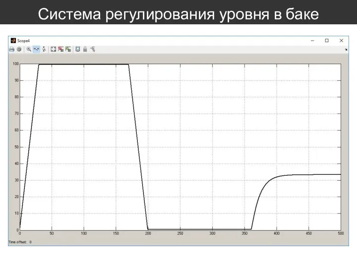 Система регулирования уровня в баке